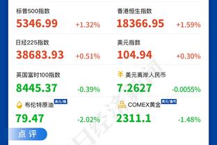 沃德-普劳斯本赛季各项赛事10次助攻，英超球员中仅次于萨卡